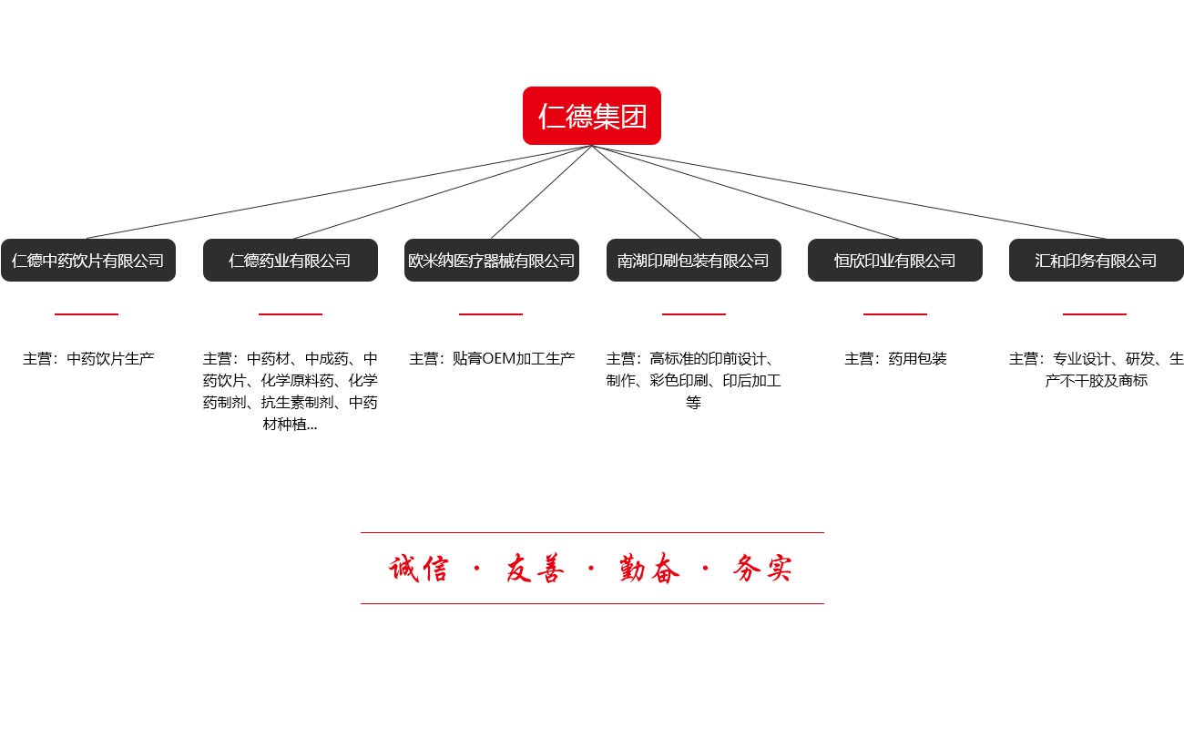 組織架構(gòu).jpg